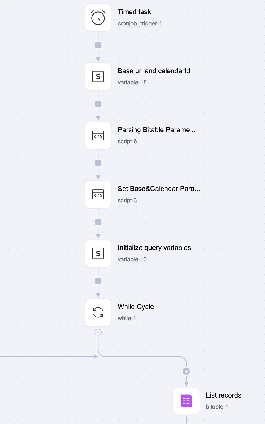 [Lark AnyCross Template] How to Sync Shift Information in Lark Base to ...