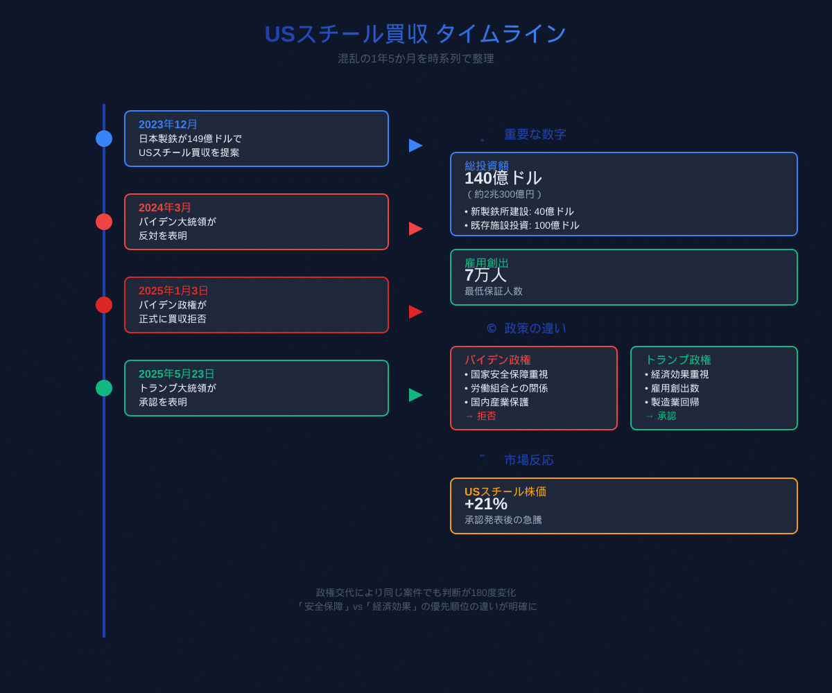 うさぎでもわかる🐰USスチール買収 トランプ大統領の「掌返し承認」から読み解く日米テック産業の未来｜taku_sid🐰エージェント