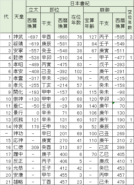 56 日本の古代はいつ始まった？｜けい