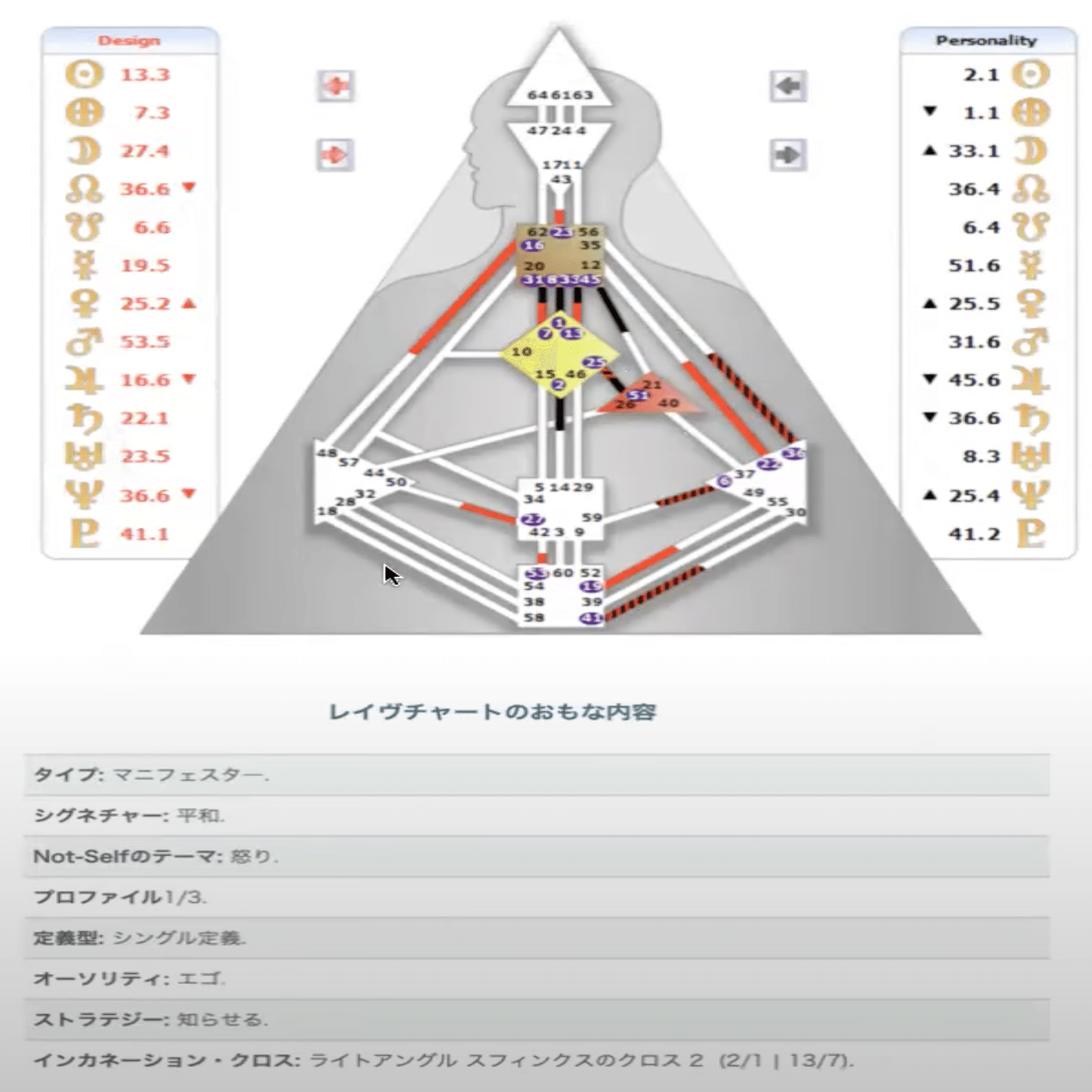 ヒューマンデザイン : あなたが持って生まれた人生設計図 ヒューマンデザイン