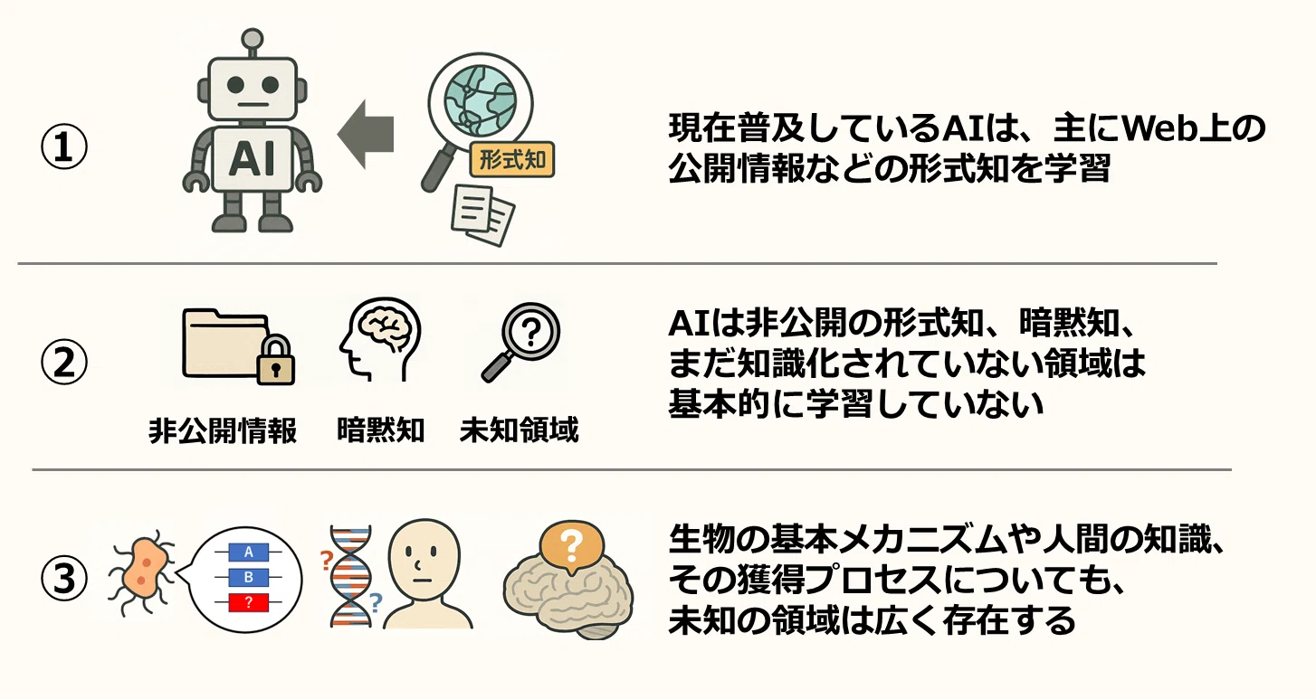 人工知能（AI）は何を「知らない」のか？｜Koji Hatada