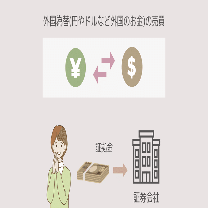 初心者向け FXとは？メリットや始め方を分かりやすく解説｜りこ 40代HSPの在宅ワーク