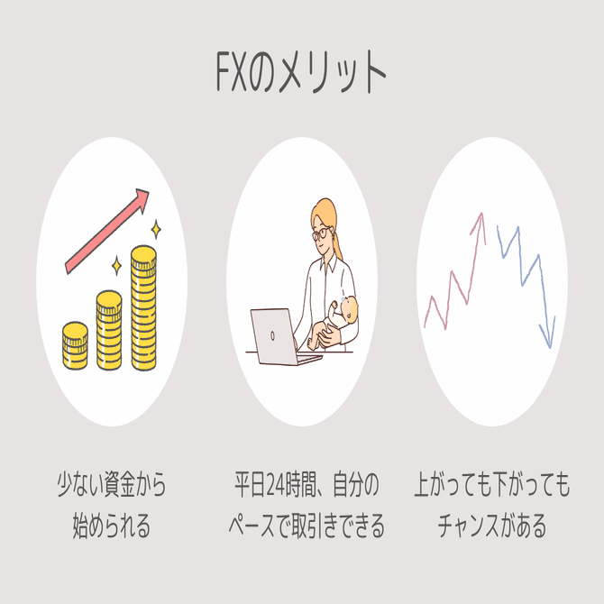 初心者向け FXとは？メリットや始め方を分かりやすく解説｜りこ 40代HSPの在宅ワーク