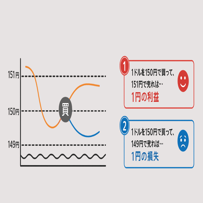 初心者向け FXとは？メリットや始め方を分かりやすく解説｜りこ 40代HSPの在宅ワーク
