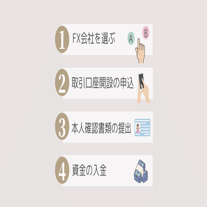 初心者向け FXとは？メリットや始め方を分かりやすく解説｜りこ 40代HSPの在宅ワーク