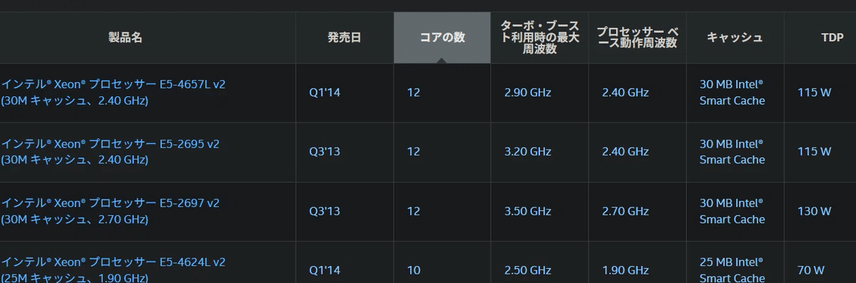 新作人気 最強のIvy Bridgeを探す｜ねりうに CPU