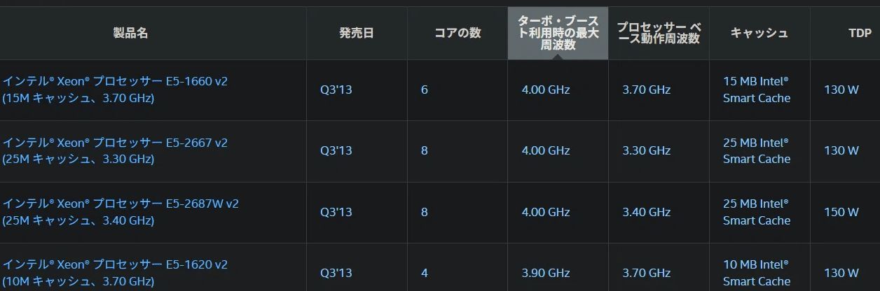 ivy様　ご確認ページです。 ivy様 ご確認ページです。 システムベッド Ivey (アイビー) 高さ176cm