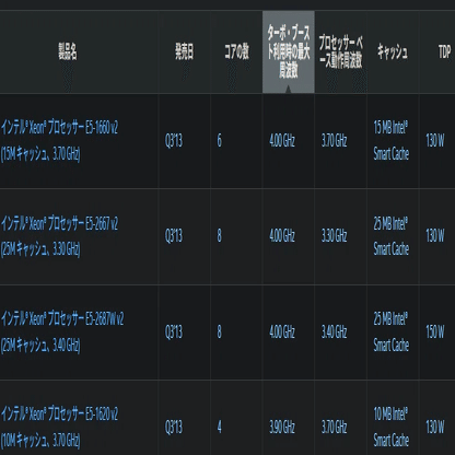 最強のIvy Bridgeを探す｜ねりうに