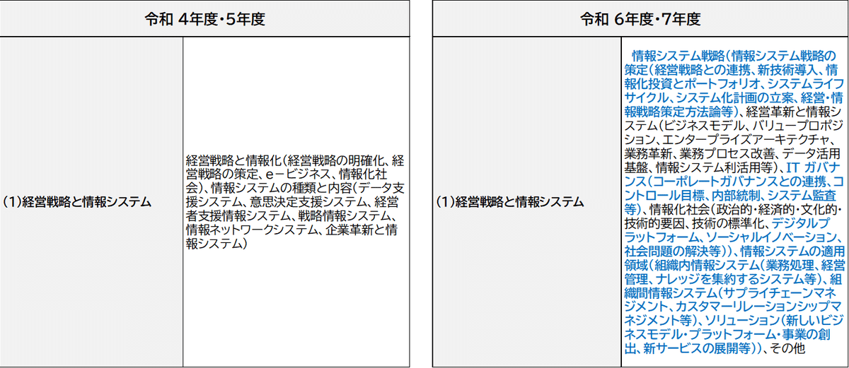 ブログ】中小企業診断士試験_経営情報システム[4/5] - 「経営