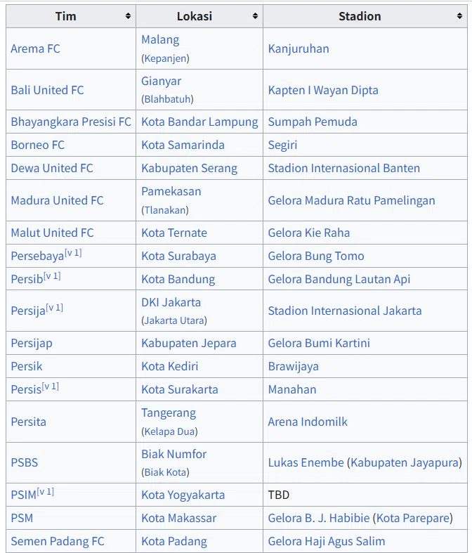 Congratulations: Persib Bandung Wins Back-to-Back Indonesian