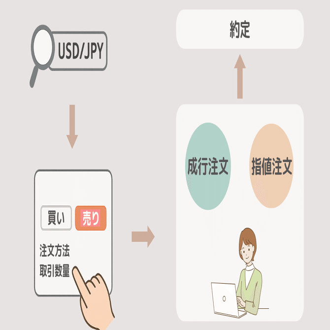 初心者向け FXとは？メリットや始め方を分かりやすく解説｜りこ 40代HSPの在宅ワーク