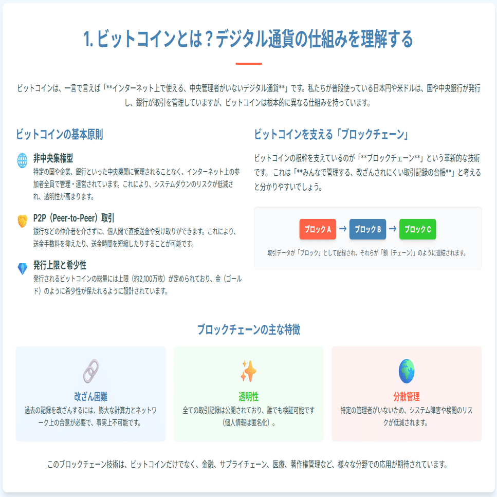今さら聞けない！今話題のビットコインと、なぜ日本の企業「メタプラネット」が注目されているのか🤔｜AIで読み解く株式分析ノート🗒️