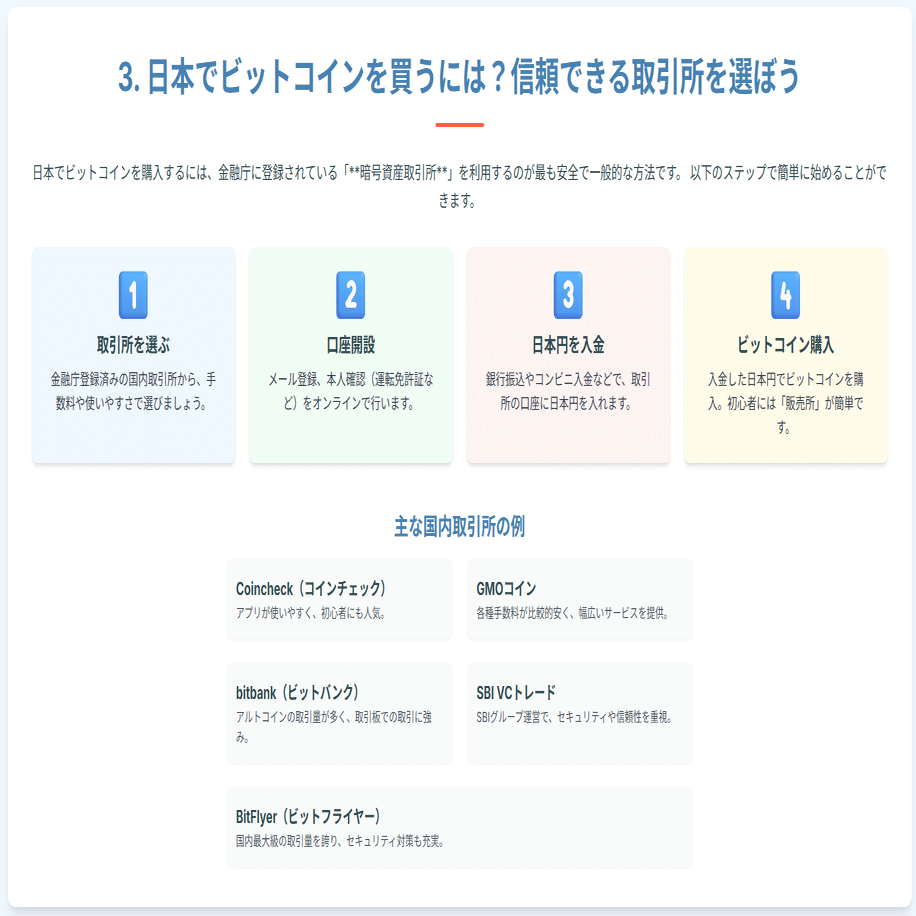 今さら聞けない！今話題のビットコインと、なぜ日本の企業「メタプラネット」が注目されているのか🤔｜AIで読み解く株式分析ノート🗒️
