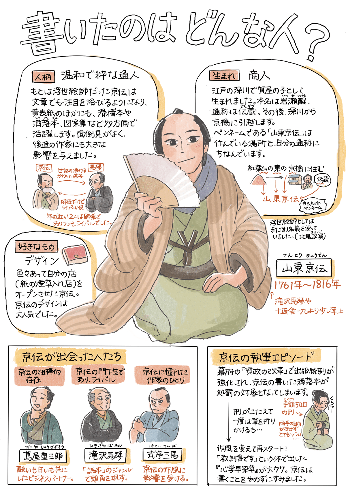黄表紙 江戸生艶気樺焼(えどうまれうわきのかばやき) 艶二郎 サライ🐪公式 on X: 