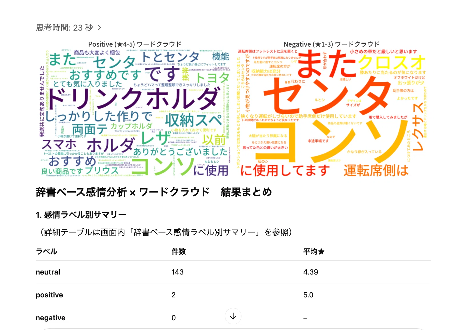 保存版】AIデータ分析の実力を徹底検証！ChatGPT vs Claude 