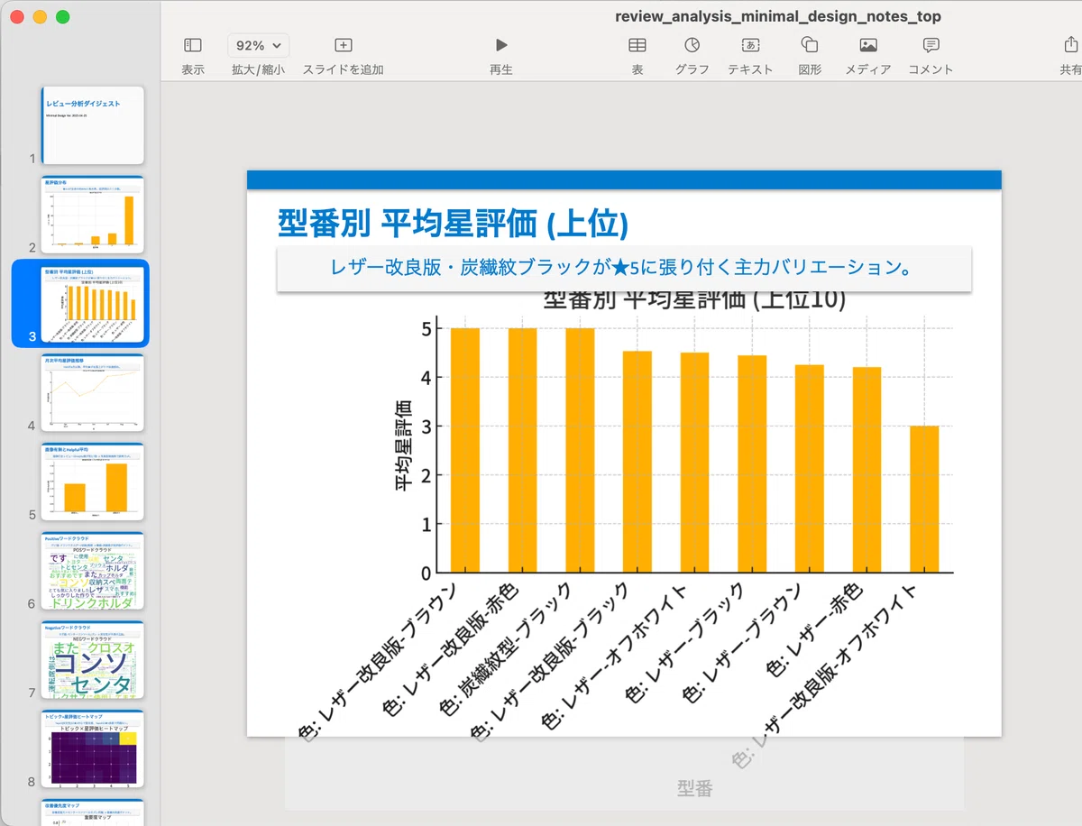 保存版】AIデータ分析の実力を徹底検証！ChatGPT vs Claude 