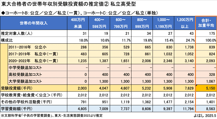 値下げ交渉可・原価10万円超！高1高2東大受験生向け東大受験完全参考書セット 20250406184120.png