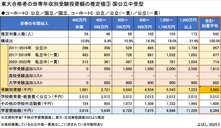 東大合格　書見台 東大合格 書見台 東大合格 書見台 東大合格 書見台
