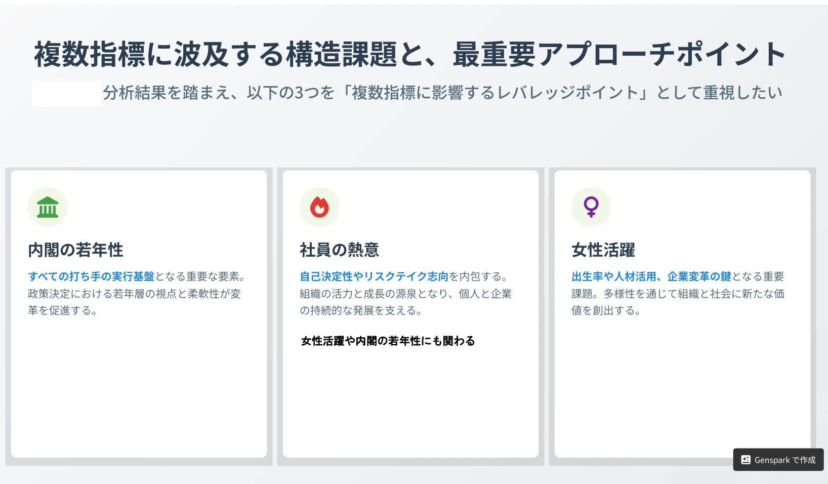 Article content