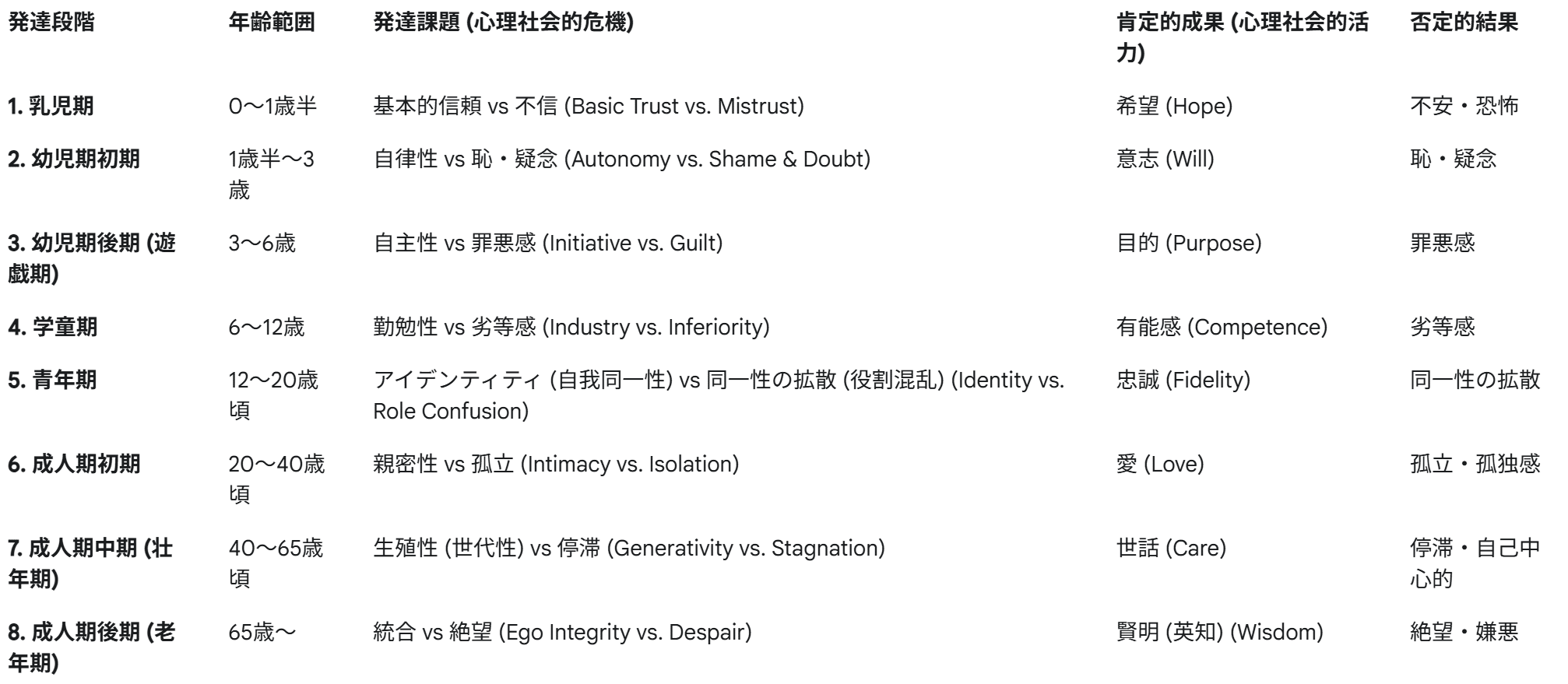 エリクソンの人生 アイデンティティの探求者 上/新曜社/ローレンス・Ｊ．フリードマン
