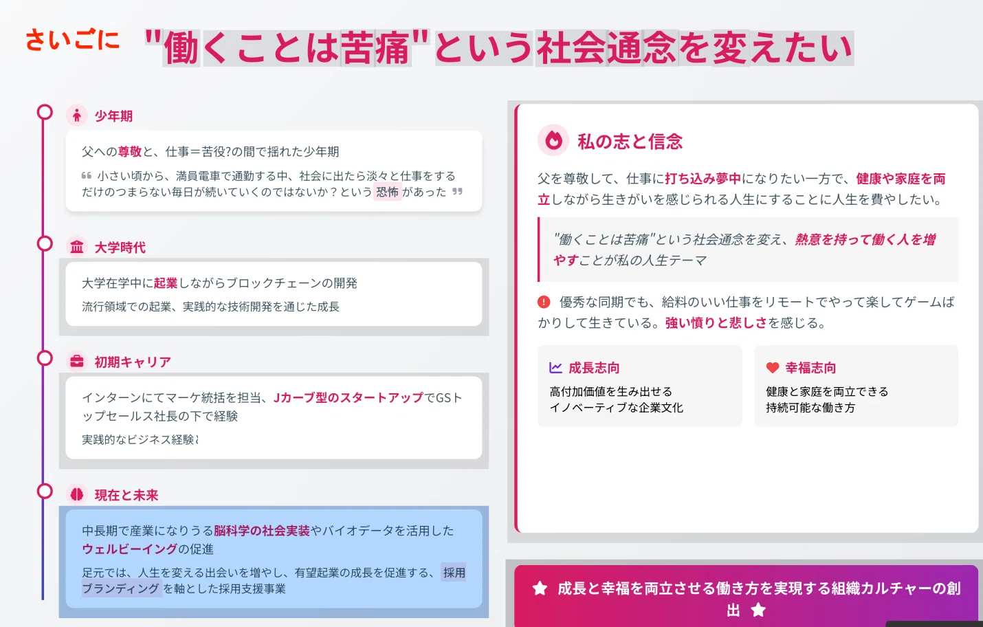 Article content