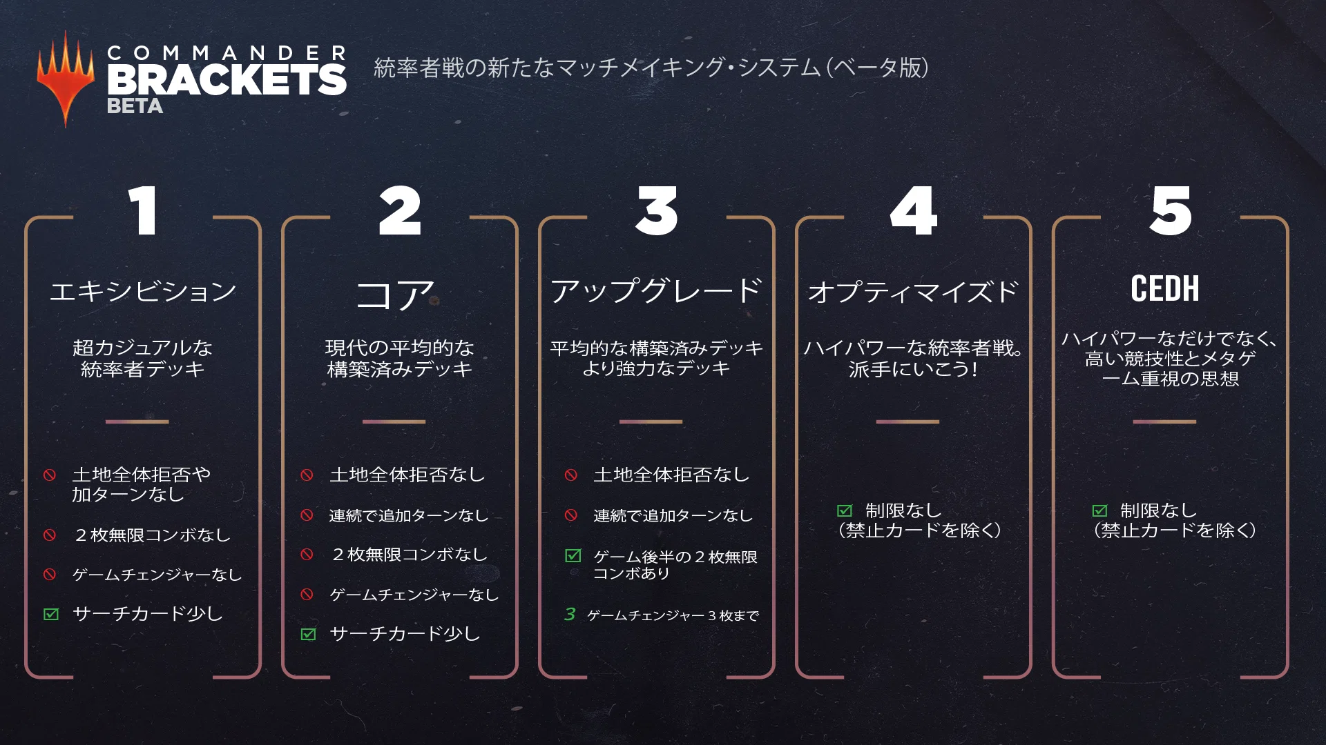 初心者向け】ブラケットの考え方｜マスター@もちドラ