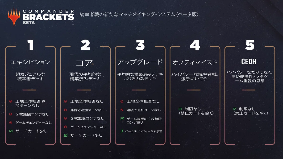 初心者向け】ブラケットの考え方｜マスター@もちドラ
