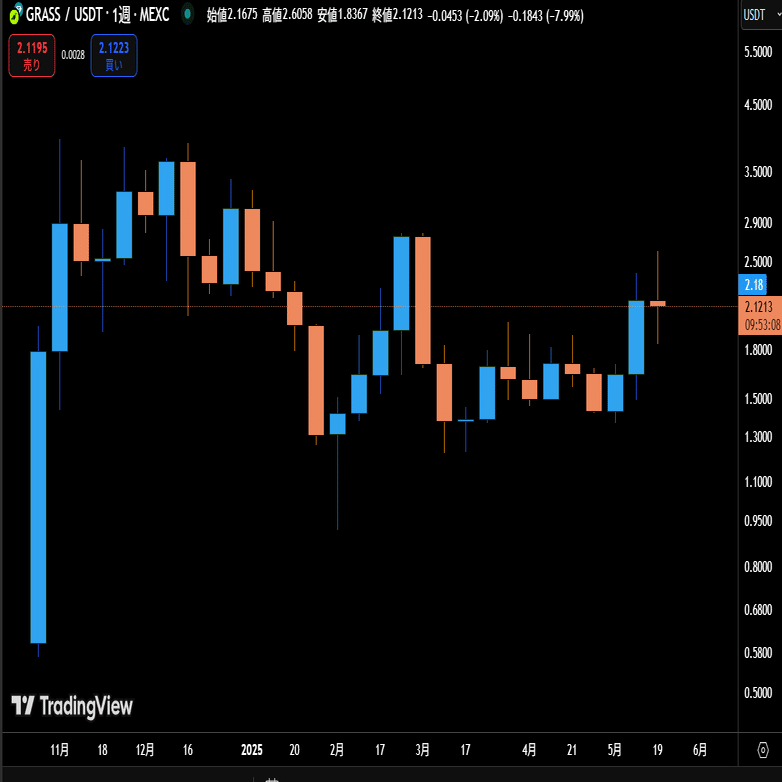 仮想通貨エアドロ】費用かけず・スマホ放置で稼せぐ｜草（GRASS）をあつめて稼ぎ続けることを狙っている人（エアドロップ）