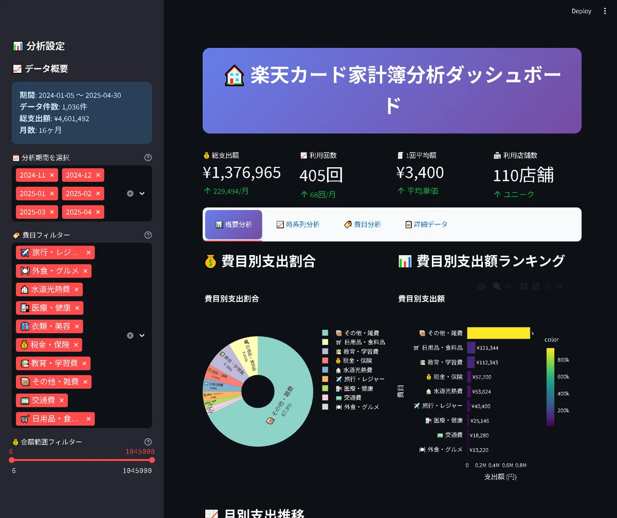 Pythonでやってみた19：家計簿アプリの作成(AIエージェント)｜KIYO