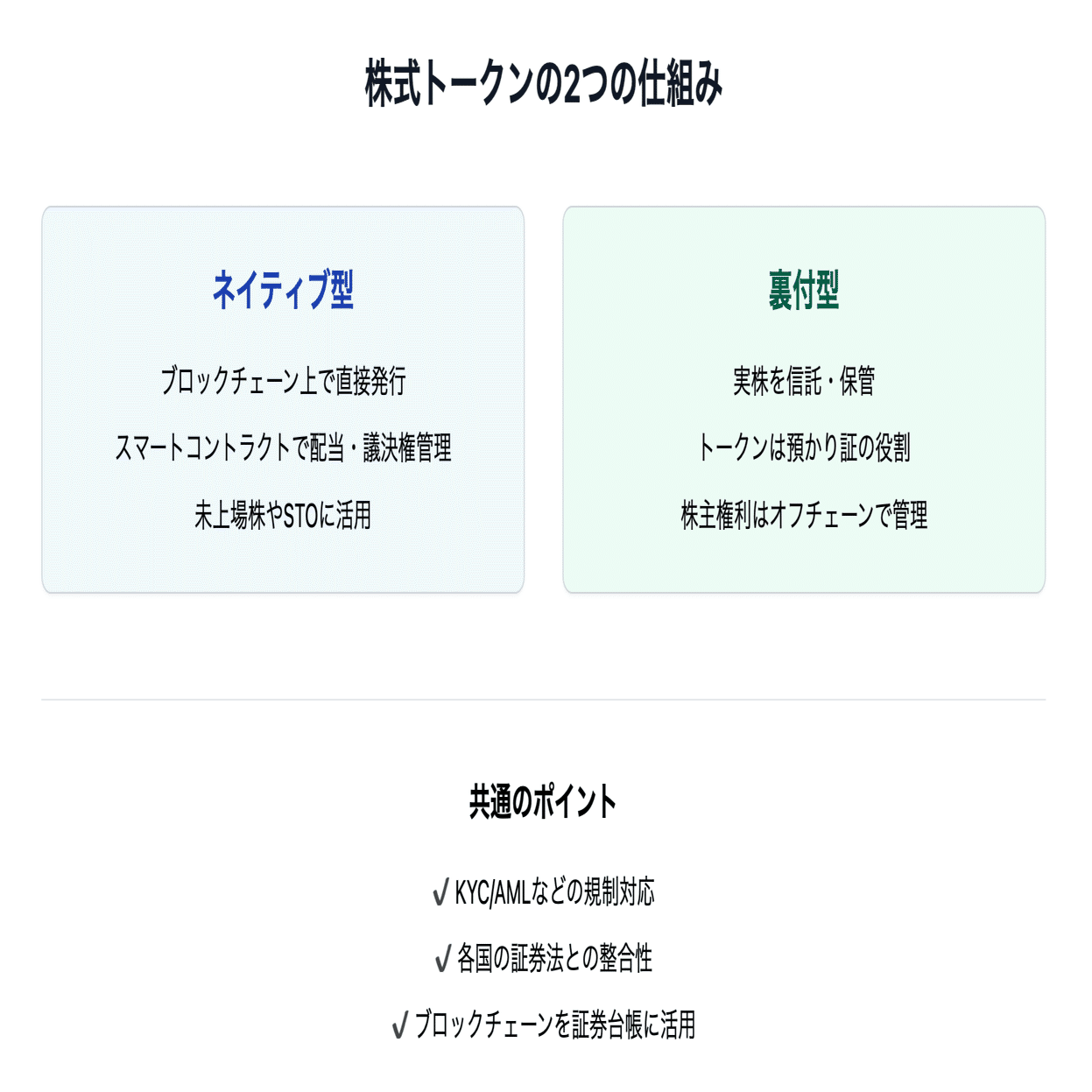 RWAは国債・MMFから株式トークンへ、仕組みや注目される背景、先進事例を解説｜Decentier