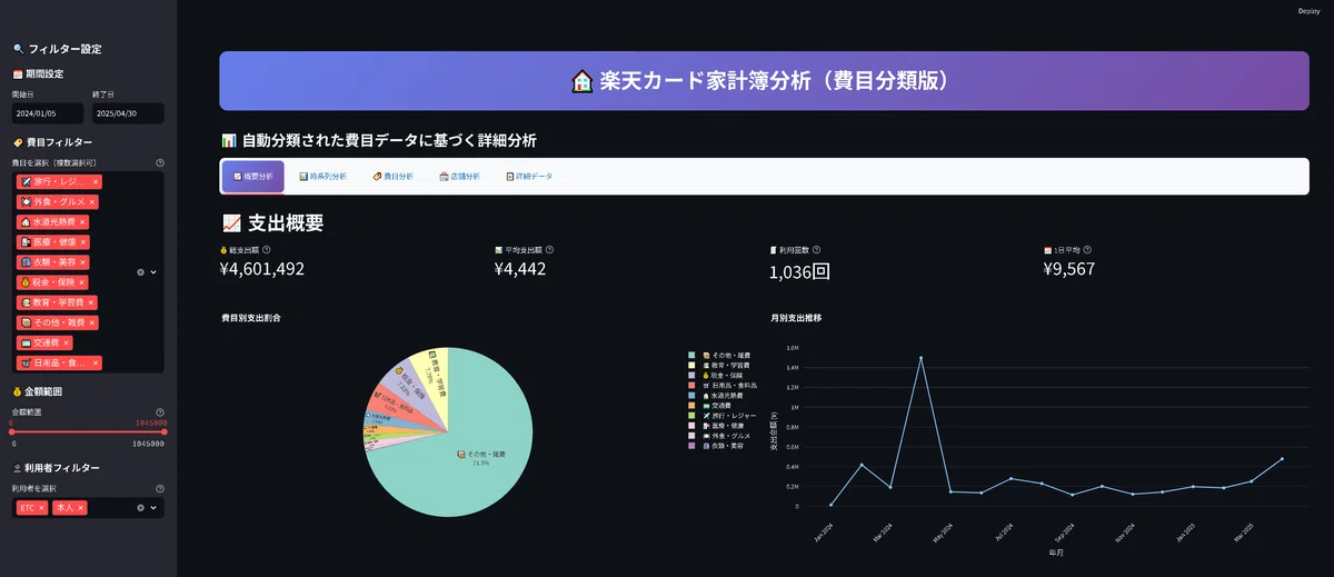 Pythonでやってみた19：家計簿アプリの作成(AIエージェント)｜KIYO