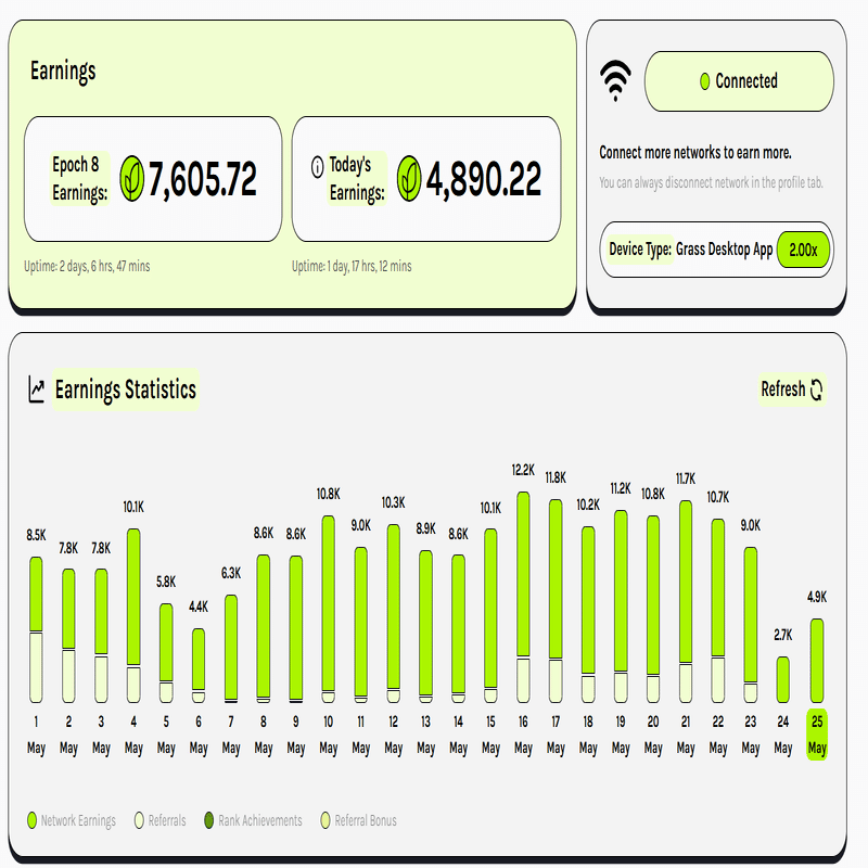 仮想通貨エアドロ】費用かけず・スマホ放置で稼せぐ｜草（GRASS）をあつめて稼ぎ続けることを狙っている人（エアドロップ）