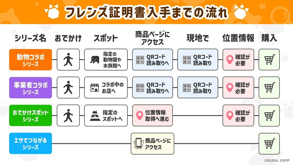 🐾『けものフレンズDiary』まるわかりガイド！「フレンズ証明書」の魅力と楽しみ方🐾｜株式会社ルーラ 公式note
