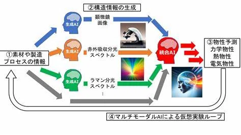 ヘライザー総統のYouTubeが戦略的な理由：アルゴリズムやプラットフォームの視点から分析し、xAIを活用した「データ駆動型分析」、収入や今後
