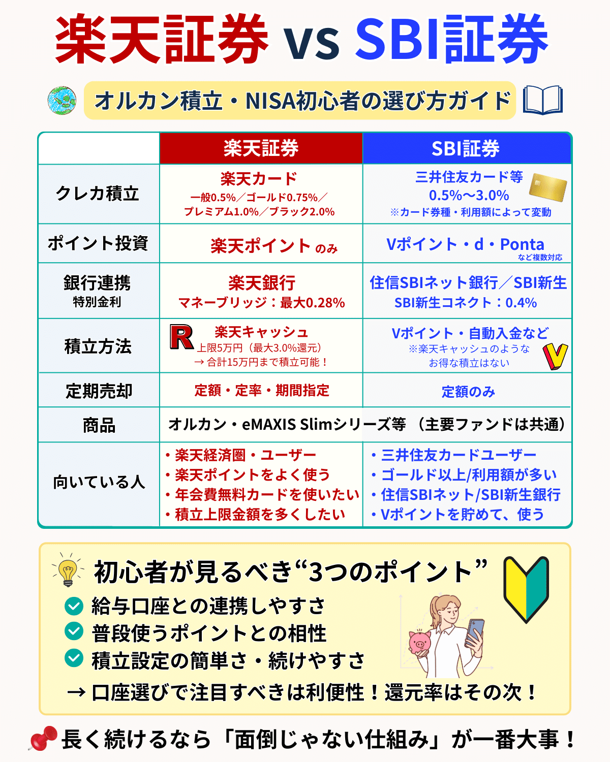 楽天証券とSBI証券、どっちでNISAを始める？“続けやすさ”で選ぶ証券口座の見きわめ方｜橘 龍馬