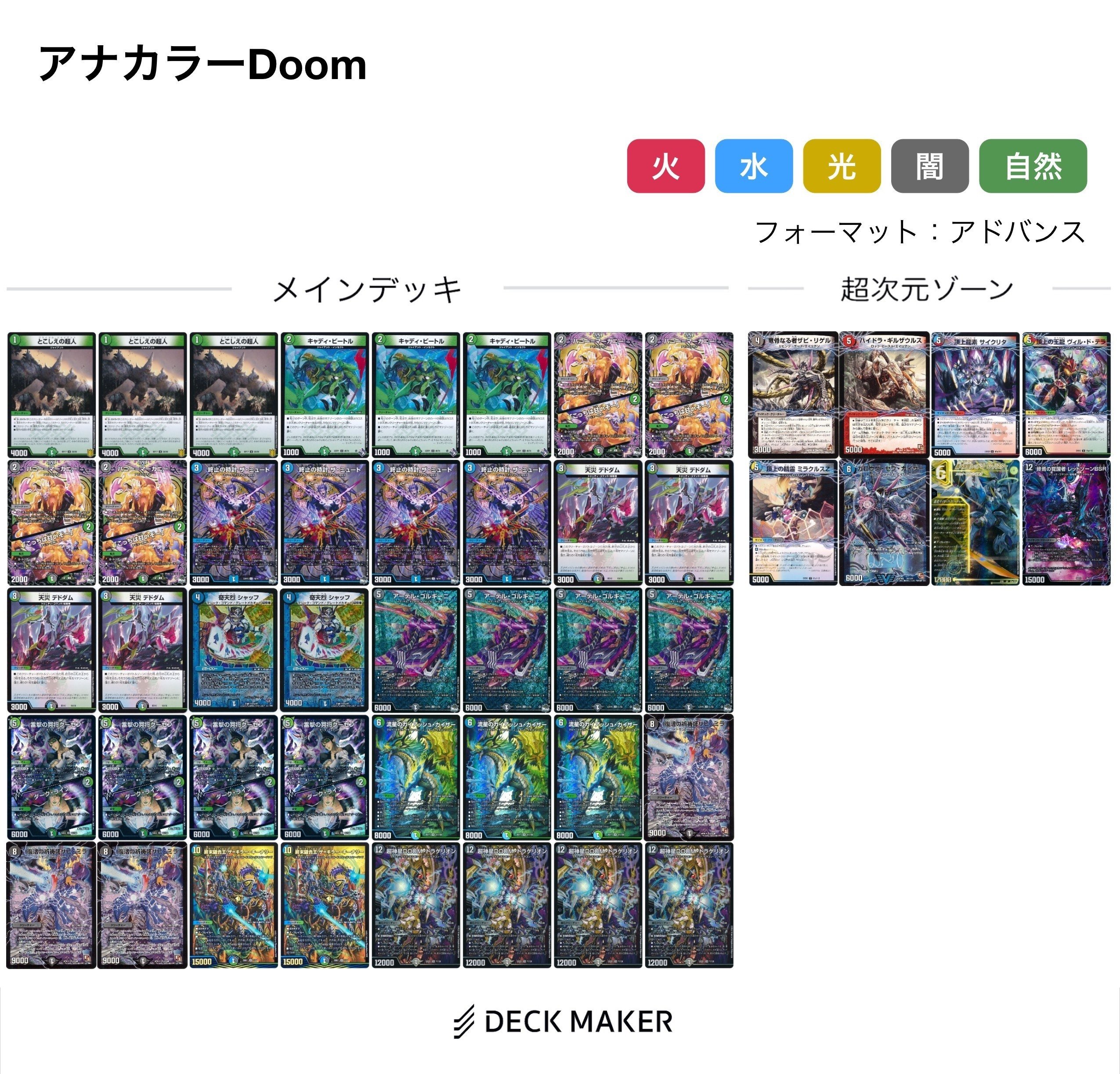 アナカラーdoom　調整パーツつき(おまけ) 新殿堂後、アナカラーDOOM について｜にゃむ