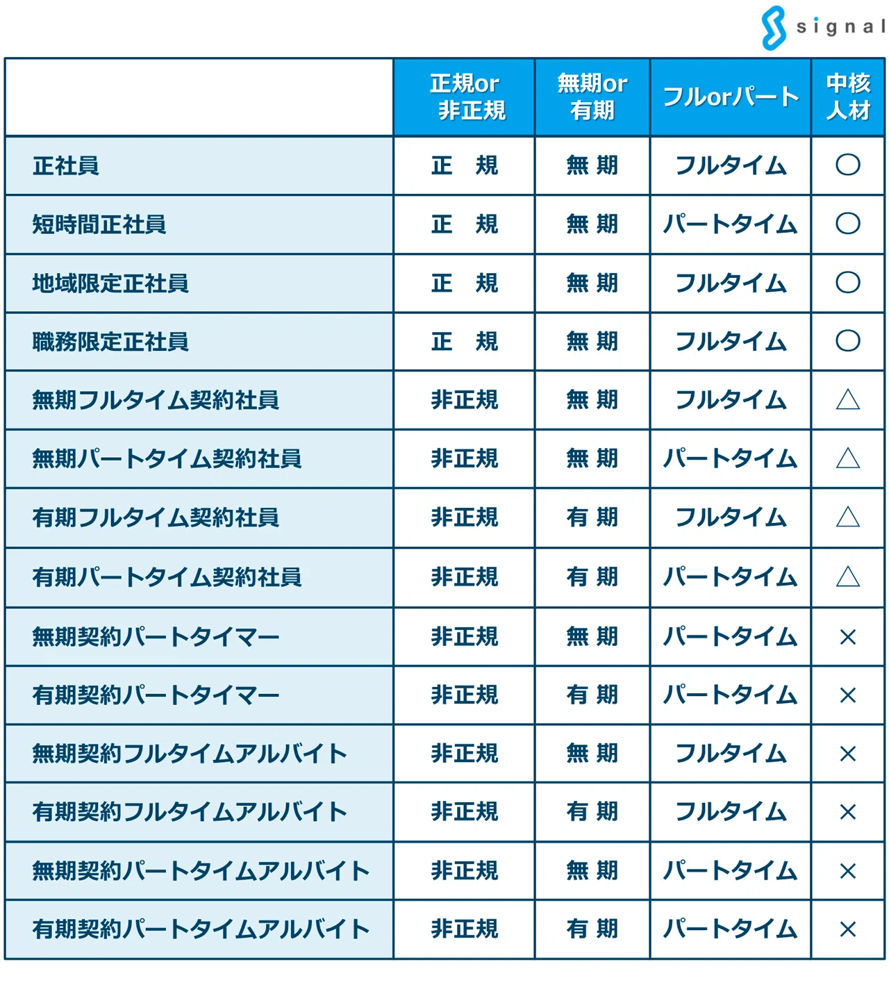 基礎からわかる社員区分（雇用区分）_正社員・契約社員・パート