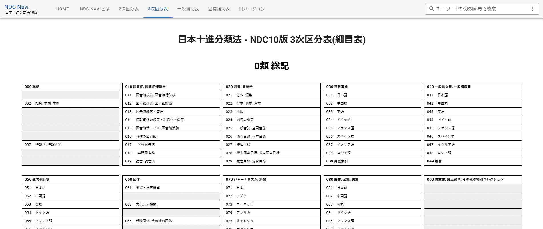 2025 近大 司書|【情報資源組織演習】NDC分類記号付与問題の時短技 2025 近大 司書|【情報資源組織演習】NDC分類記号付与問題の時短技