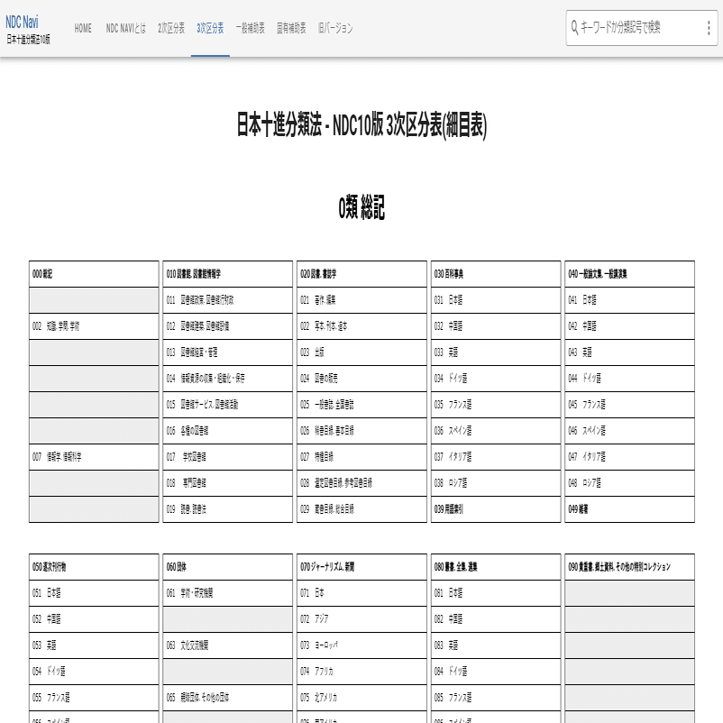 【司書】情報資源組織演習　基本件名標目表、 レファレンスブックス、日本十進分類法 司書】情報資源組織演習 基本件名標目表、 レファレンスブックス、日本
