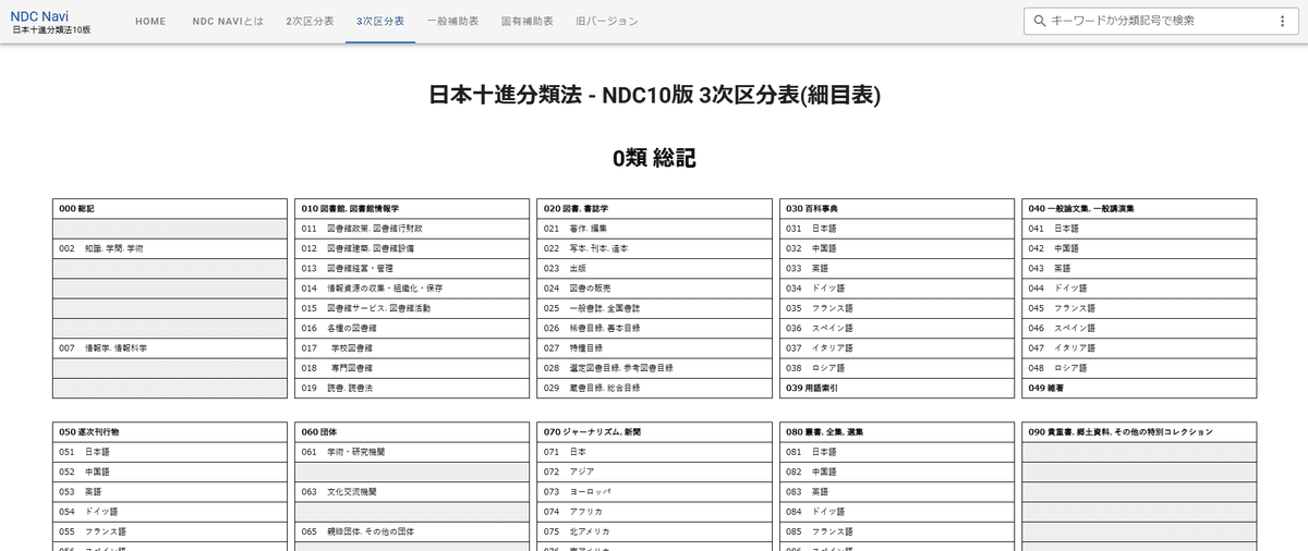 【司書】情報資源組織演習　基本件名標目表、 レファレンスブックス、日本十進分類法 司書】情報資源組織演習 基本件名標目表、 レファレンスブックス