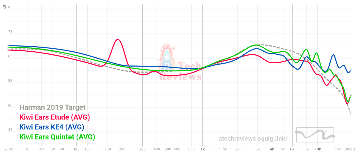 □Kiwi Ears Étude 紹介｜イヤホンジャックと豆🐒@ポタオデ