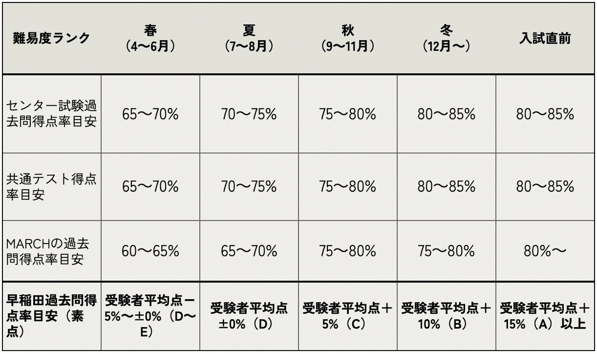 現役早稲田合格生 英語参考書セット【バラ売り 値下げ交渉◎】 現役早稲田合格生 英語参考書セット【バラ売り 値下げ交渉◎】