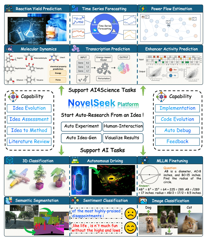 論文瞬読】仮説生成から実験まで全自動！12分野で成果を上げたAI研究