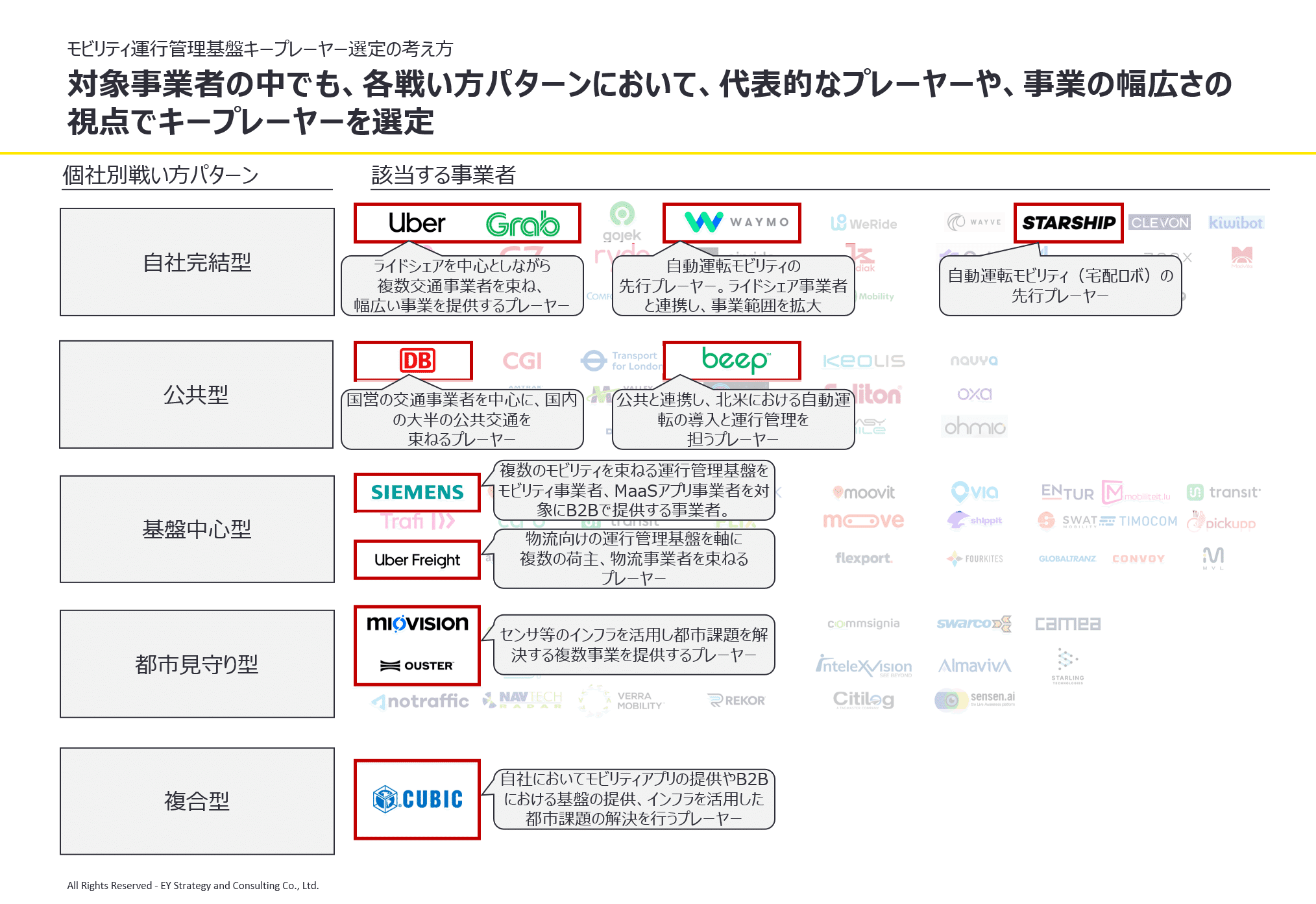 モビリティ・インフラ＆サービス関連市場の将来展望 2020 モビリティ・インフラ＆サービス関連市場の将来展望 2020
