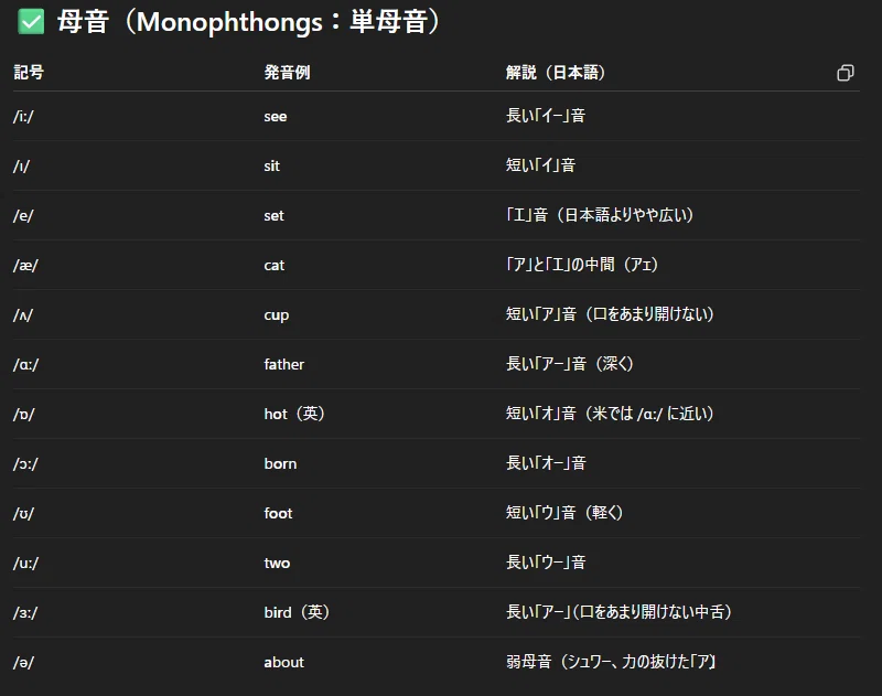 発音ルールは覚えると楽？【音声変化と学習法を解説】｜マネーイングリッシュ｜英語コーチング（オンライン）
