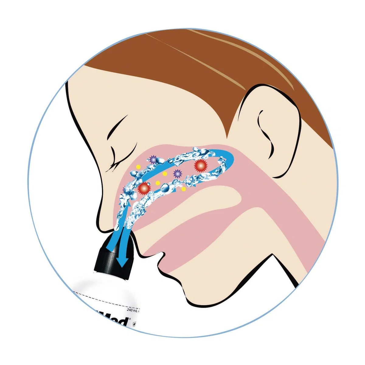 [Health] When you're not feeling well, stick to the basics. Nasal ...