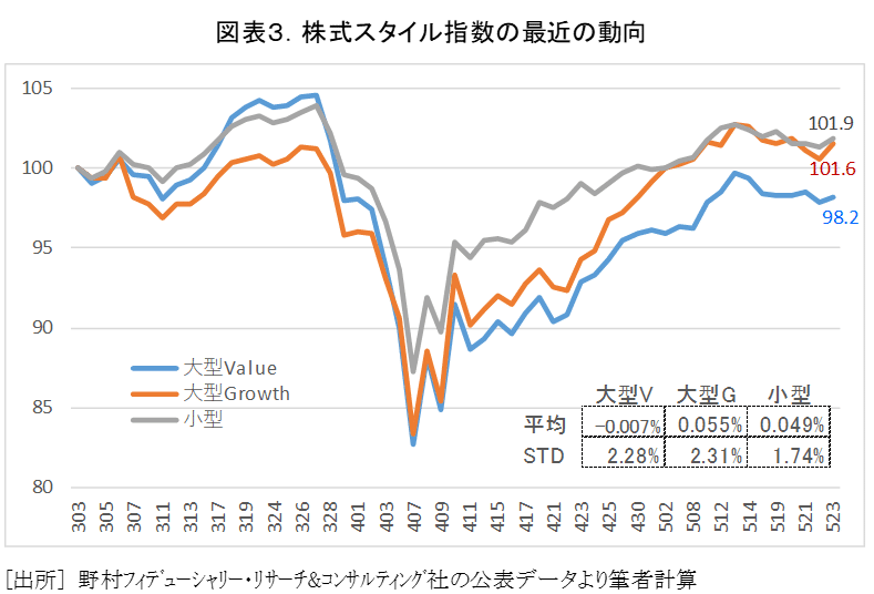 9101日本郵船 | 株価予想 | アセットアライブ株式情報-株式