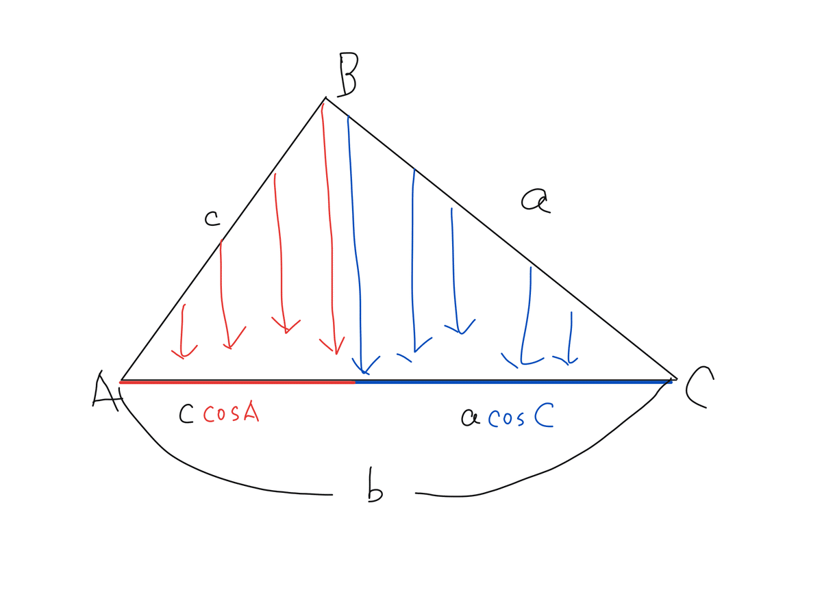 数IA 三角比｜0から始める高校数学