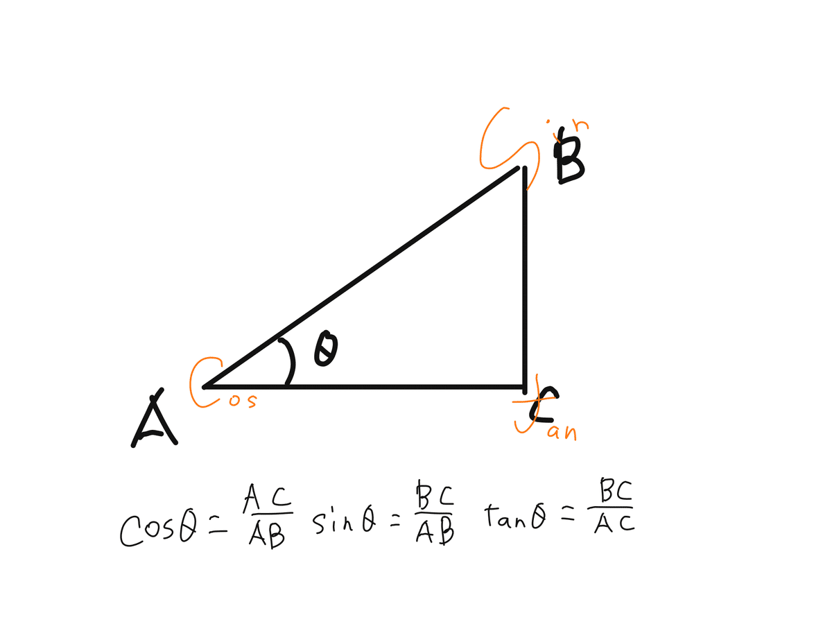 数IA 三角比｜0から始める高校数学