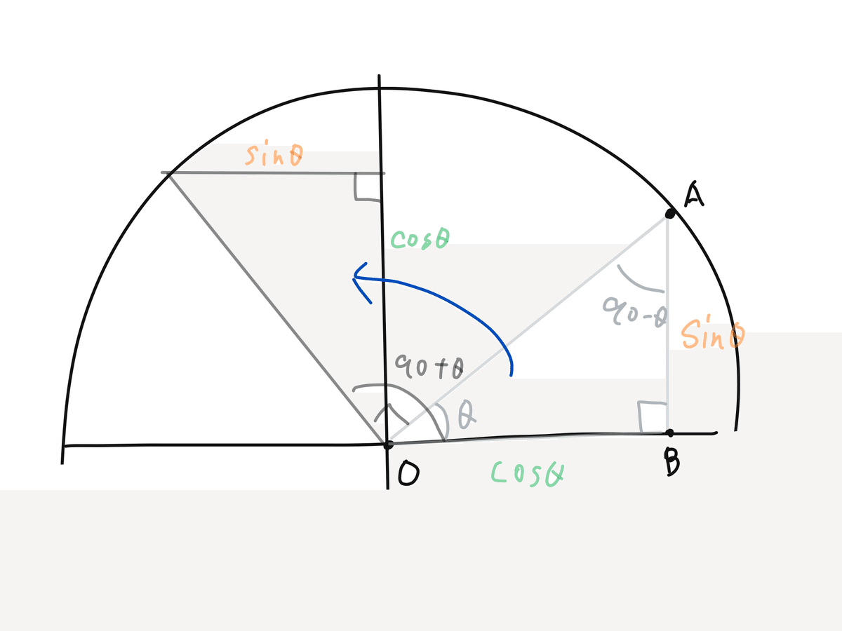 最先端 数IA 三角比｜0から始める高校数学 文学・小説